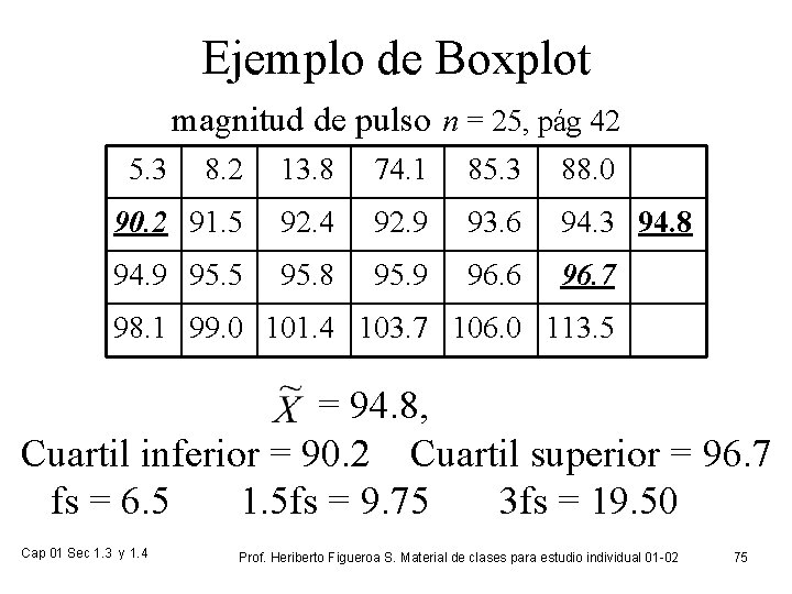 Ejemplo de Boxplot magnitud de pulso n = 25, pág 42 5. 3 8.