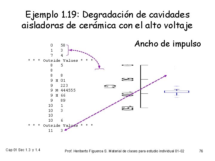 Ejemplo 1. 19: Degradación de cavidades aisladoras de cerámica con el alto voltaje 0