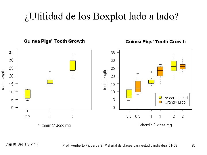 ¿Utilidad de los Boxplot lado a lado? Cap 01 Sec 1. 3 y 1.