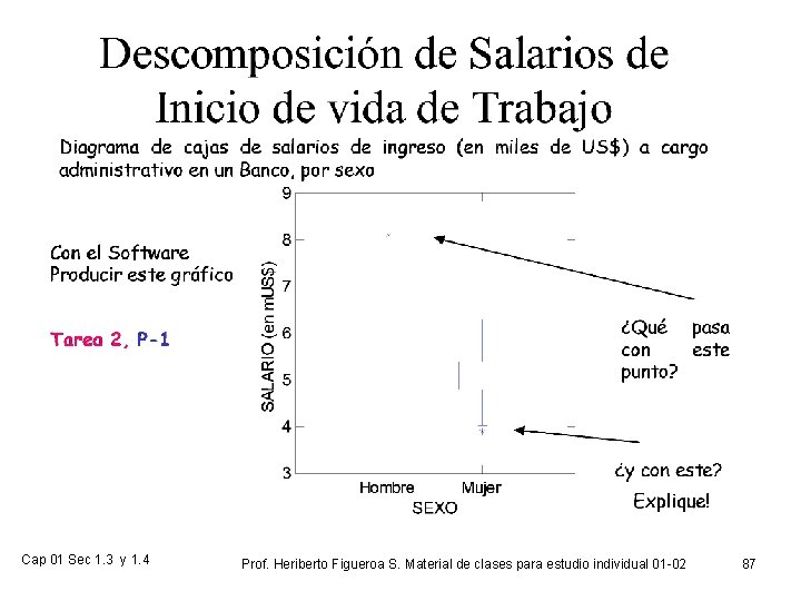 Cap 01 Sec 1. 3 y 1. 4 Prof. Heriberto Figueroa S. Material de