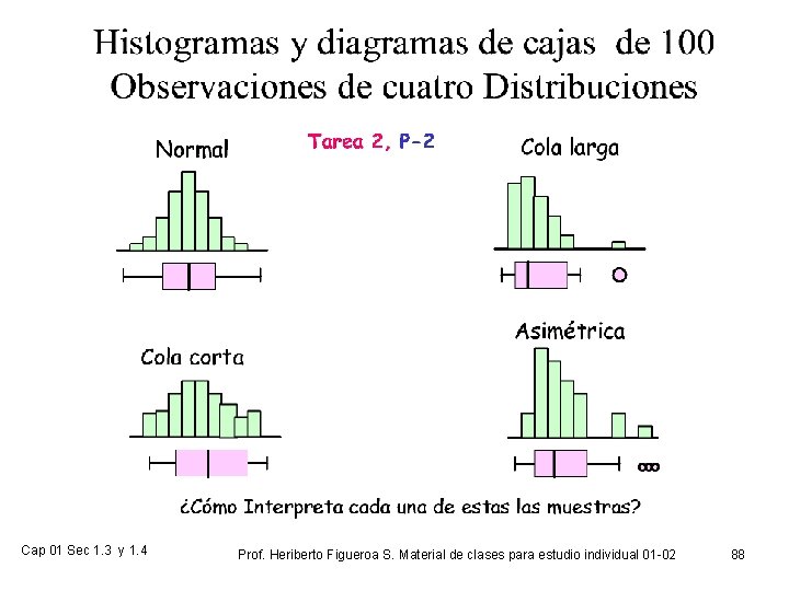 Cap 01 Sec 1. 3 y 1. 4 Prof. Heriberto Figueroa S. Material de