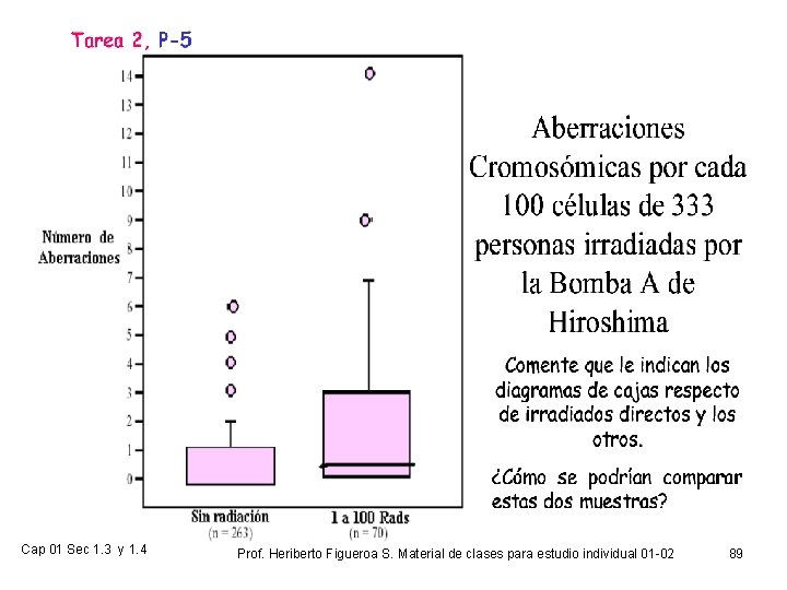 Cap 01 Sec 1. 3 y 1. 4 Prof. Heriberto Figueroa S. Material de