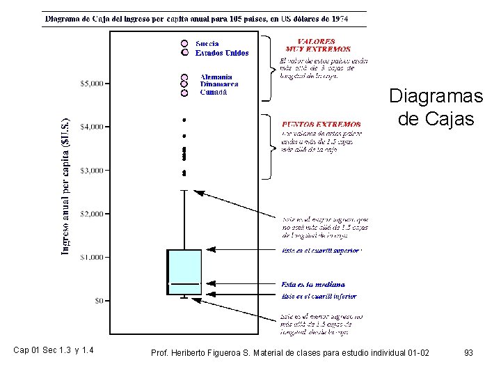Diagramas de Cajas Cap 01 Sec 1. 3 y 1. 4 Prof. Heriberto Figueroa