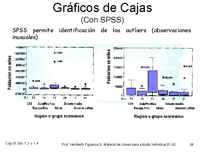 Gráficos de Cajas (Con SPSS) SPSS permite identificación de los outliers (observaciones inusuales) Cap