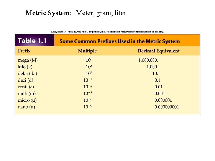 Metric System: Meter, gram, liter Metric System: Meter, gram, liter