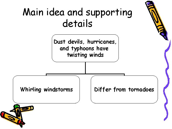 Main idea and supporting details Dust devils, hurricanes, and typhoons have twisting winds Whirling