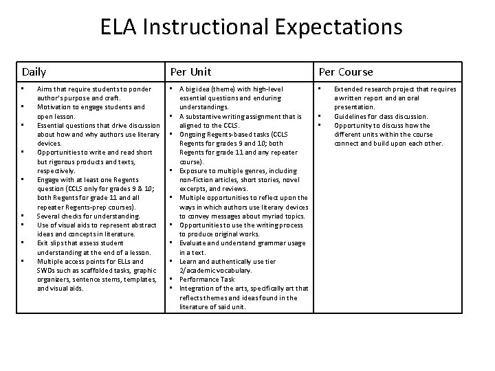 ELA Instructional Expectations Daily • • • Aims that require students to ponder author’s