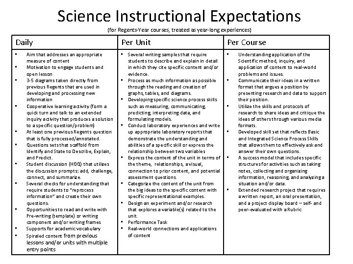 Science Instructional Expectations (for Regents-Year courses, treated as year-long experiences) Daily • • •
