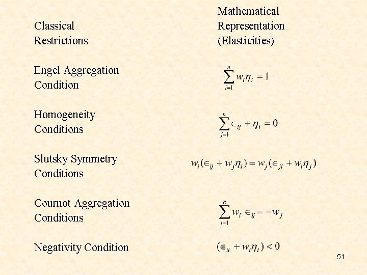 Classical Restrictions Mathematical Representation (Elasticities) Engel Aggregation Condition Homogeneity Conditions Slutsky Symmetry Conditions Cournot
