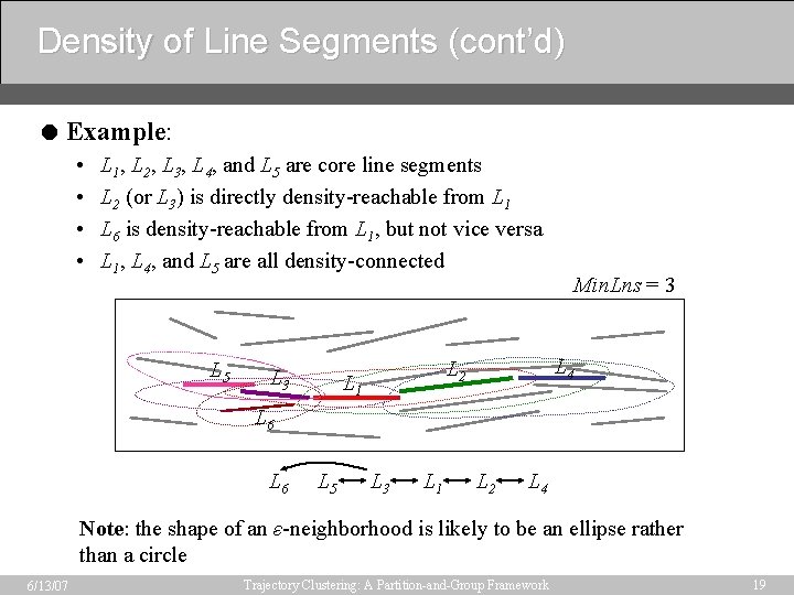 Density of Line Segments (cont’d) = Example: • • L 1, L 2, L