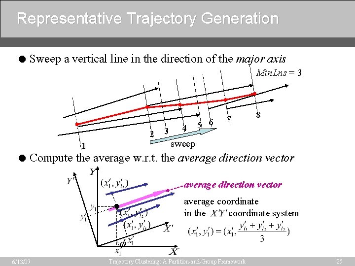 Representative Trajectory Generation = Sweep a vertical line in the direction of the major
