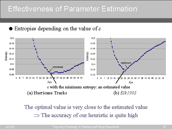 Effectiveness of Parameter Estimation = Entropies depending on the value of ε ε with
