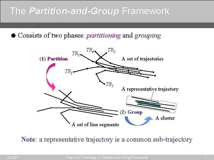 The Partition-and-Group Framework = Consists of two phases: partitioning and grouping (1) Partition TR
