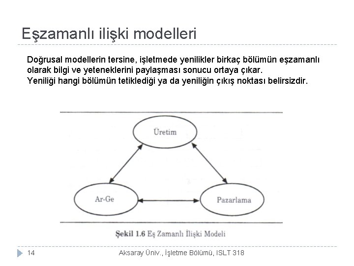 Eşzamanlı ilişki modelleri Doğrusal modellerin tersine, işletmede yenilikler birkaç bölümün eşzamanlı olarak bilgi ve