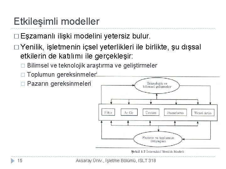 Etkileşimli modeller � Eşzamanlı ilişki modelini yetersiz bulur. � Yenilik, işletmenin içsel yeterlikleri ile