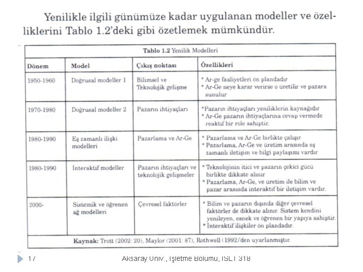 17 Aksaray Üniv. , İşletme Bölümü, ISLT 318 