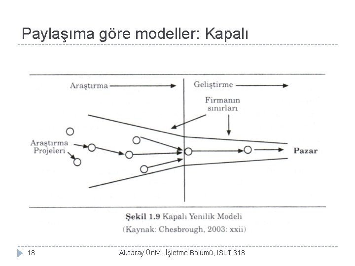 Paylaşıma göre modeller: Kapalı 18 Aksaray Üniv. , İşletme Bölümü, ISLT 318 