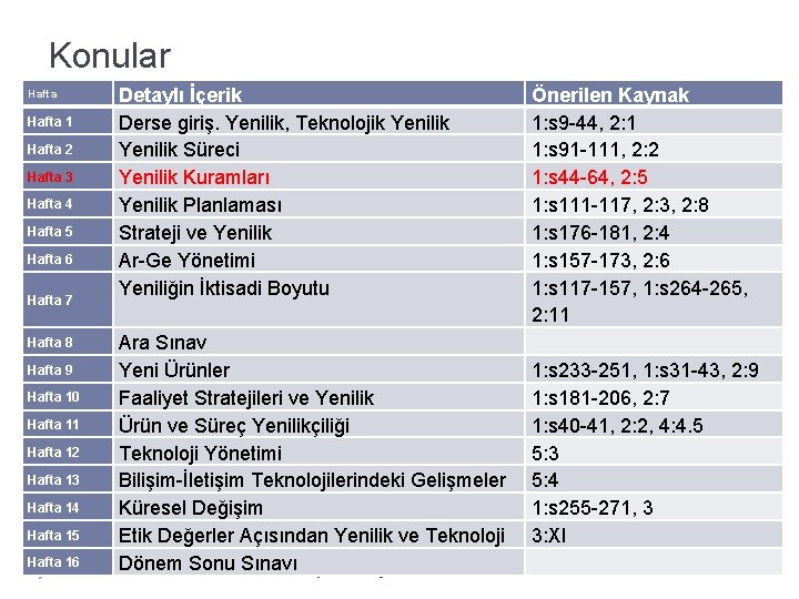 Konular Hafta 1 Hafta 2 Hafta 3 Hafta 4 Hafta 5 Hafta 6 Hafta