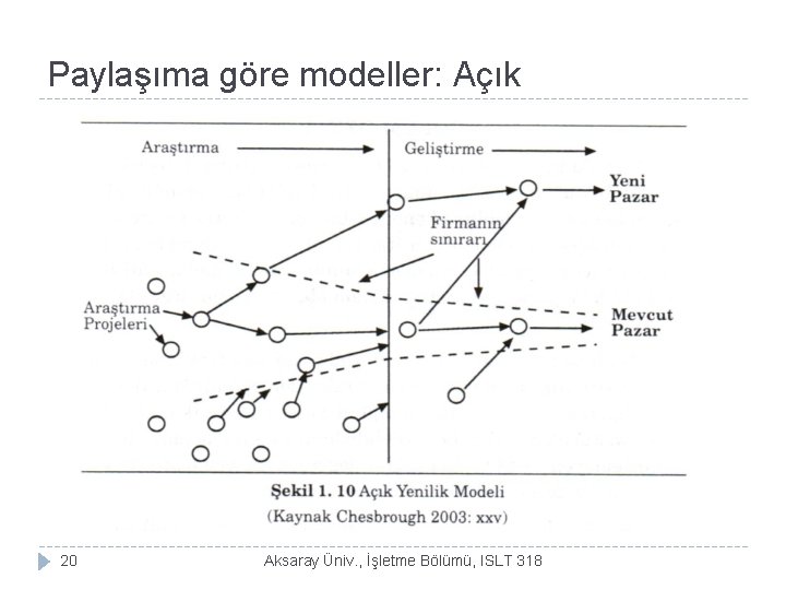 Paylaşıma göre modeller: Açık 20 Aksaray Üniv. , İşletme Bölümü, ISLT 318 