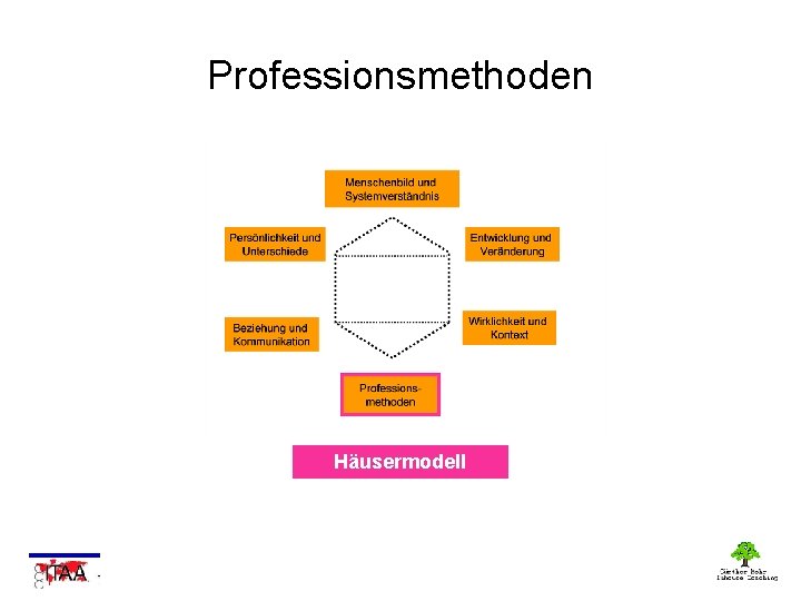 Professionsmethoden Häusermodell 