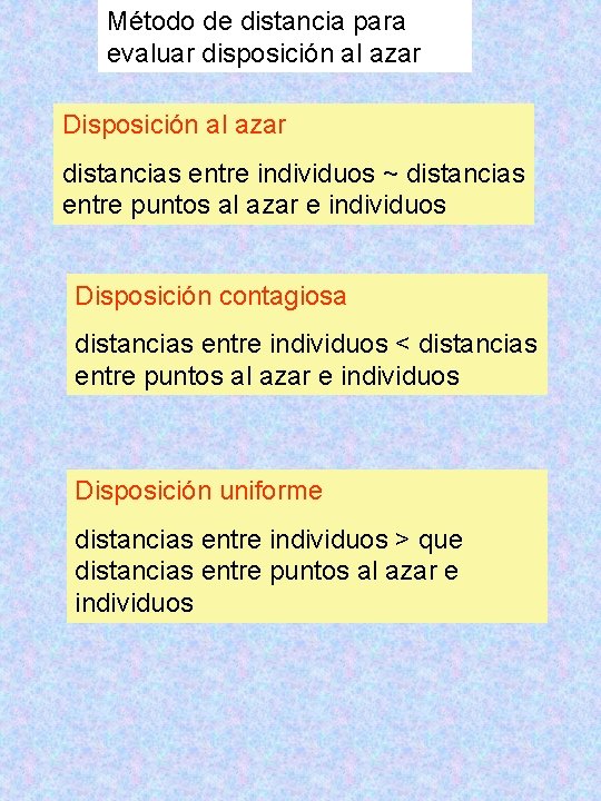 Método de distancia para evaluar disposición al azar Disposición al azar distancias entre individuos