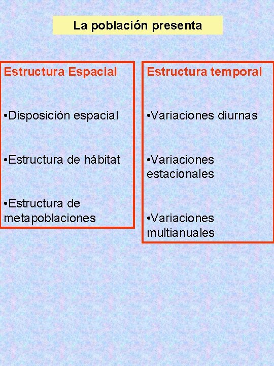 La población presenta Estructura Espacial Estructura temporal • Disposición espacial • Variaciones diurnas •