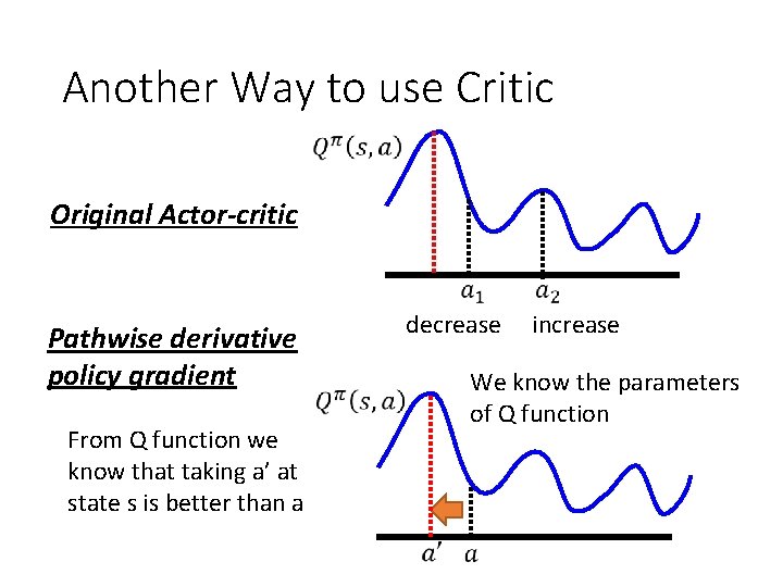 Another Way to use Critic Original Actor-critic Pathwise derivative policy gradient From Q function