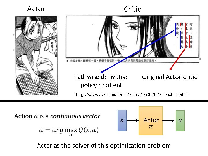 Actor Critic Pathwise derivative policy gradient Original Actor-critic http: //www. cartomad. com/comic/109000081104011. html Actor