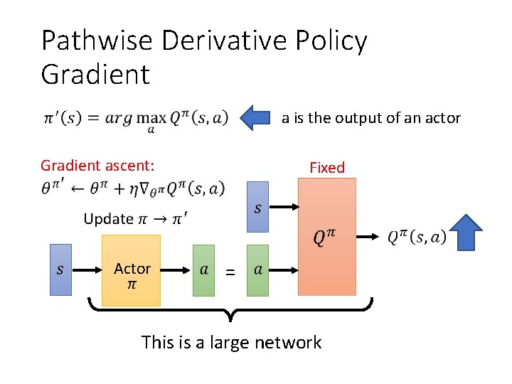 Pathwise Derivative Policy Gradient a is the output of an actor Gradient ascent: Actor