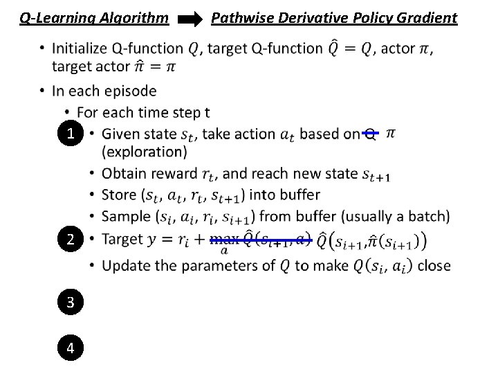 Q-Learning Algorithm • 1 2 3 4 Pathwise Derivative Policy Gradient 
