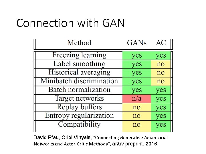 Connection with GAN David Pfau, Oriol Vinyals, “Connecting Generative Adversarial Networks and Actor-Critic Methods”,