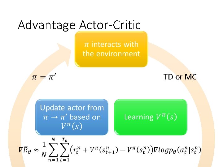 Advantage Actor-Critic TD or MC 