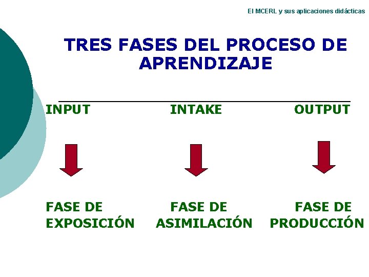 El MCERL y sus aplicaciones didácticas TRES FASES DEL PROCESO DE APRENDIZAJE INPUT FASE El MCERL y sus aplicaciones didácticas TRES FASES DEL PROCESO DE APRENDIZAJE INPUT FASE
