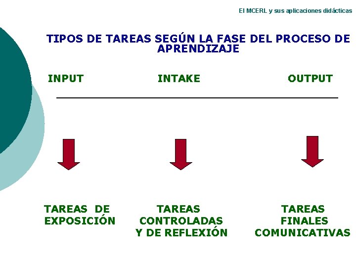 El MCERL y sus aplicaciones didácticas TIPOS DE TAREAS SEGÚN LA FASE DEL PROCESO El MCERL y sus aplicaciones didácticas TIPOS DE TAREAS SEGÚN LA FASE DEL PROCESO