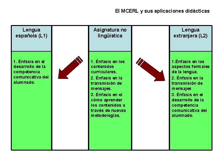 El MCERL y sus aplicaciones didácticas Lengua española (L 1) Asignatura no lingüística 1. El MCERL y sus aplicaciones didácticas Lengua española (L 1) Asignatura no lingüística 1.
