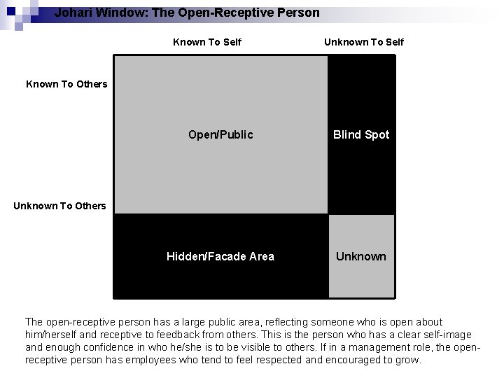 Johari Window: The Open-Receptive Person Known To Self Unknown To Self Known To Others