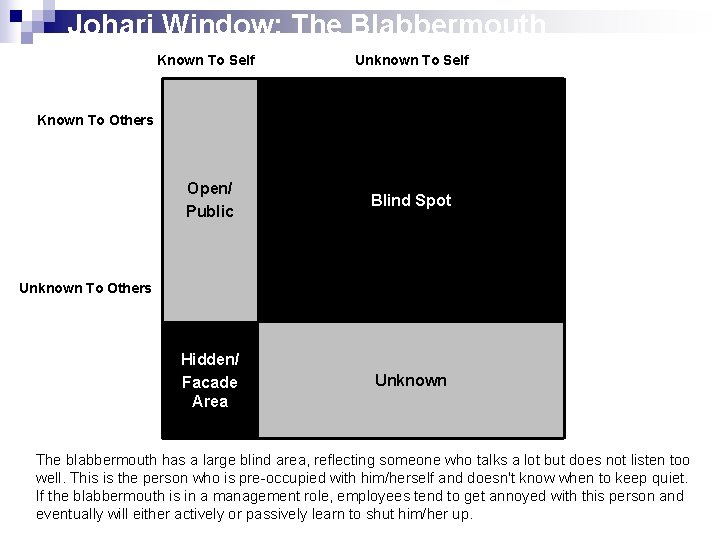 Johari Window: The Blabbermouth Known To Self Unknown To Self Known To Others Open/