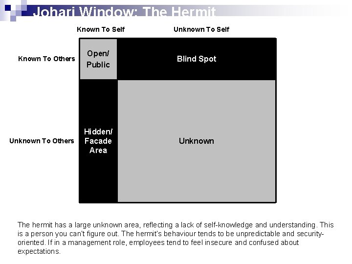 Johari Window: The Hermit Known To Self Known To Others Unknown To Self Open/