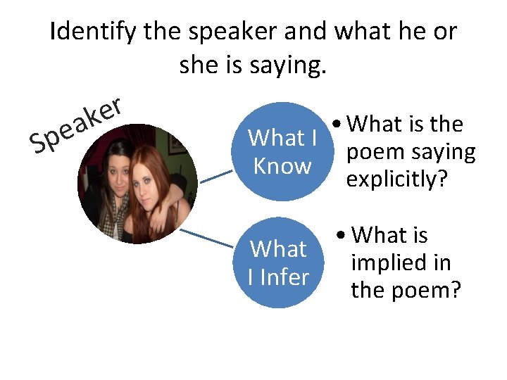 Identify the speaker and what he or she is saying. e p S r