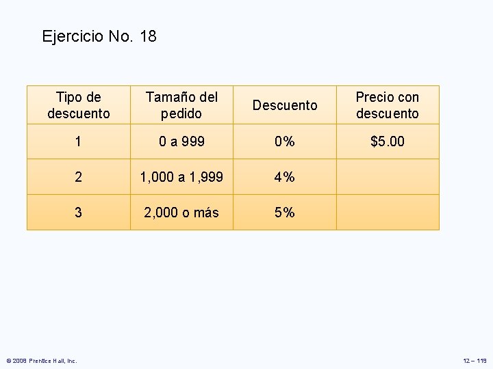 Ejercicio No. 18 Tipo de descuento Tamaño del pedido Descuento Precio con descuento 1 Ejercicio No. 18 Tipo de descuento Tamaño del pedido Descuento Precio con descuento 1