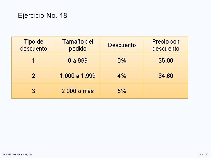 Ejercicio No. 18 Tipo de descuento Tamaño del pedido Descuento Precio con descuento 1 Ejercicio No. 18 Tipo de descuento Tamaño del pedido Descuento Precio con descuento 1