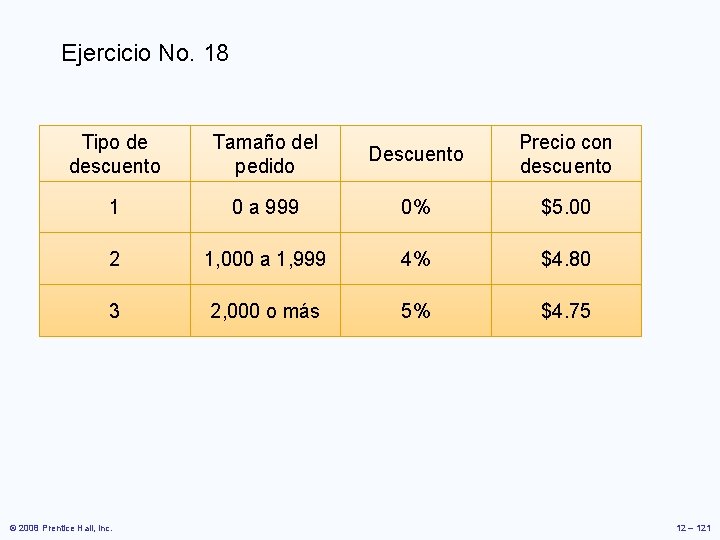 Ejercicio No. 18 Tipo de descuento Tamaño del pedido Descuento Precio con descuento 1 Ejercicio No. 18 Tipo de descuento Tamaño del pedido Descuento Precio con descuento 1