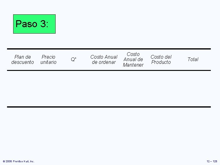 Paso 3: Plan de descuento © 2008 Prentice Hall, Inc. Precio unitario Q* Costo Paso 3: Plan de descuento © 2008 Prentice Hall, Inc. Precio unitario Q* Costo
