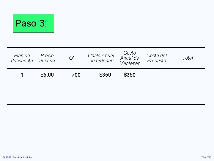Paso 3: Plan de descuento Precio unitario 1 $5. 00 © 2008 Prentice Hall, Paso 3: Plan de descuento Precio unitario 1 $5. 00 © 2008 Prentice Hall,