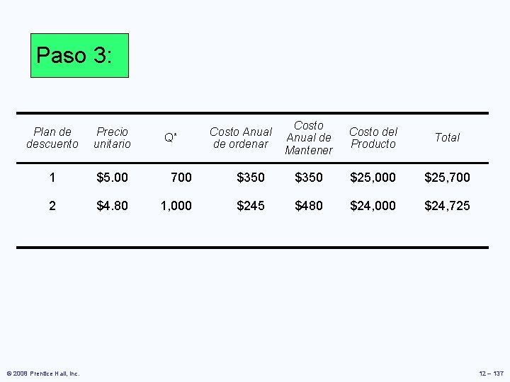 Paso 3: Plan de descuento Precio unitario 1 $5. 00 700 2 $4. 80 Paso 3: Plan de descuento Precio unitario 1 $5. 00 700 2 $4. 80