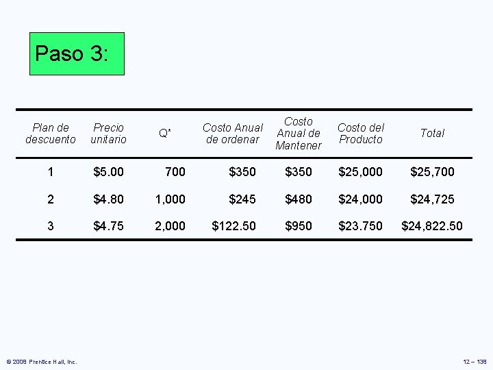 Paso 3: Costo Anual de Mantener Costo del Producto Total $350 $25, 000 $25, Paso 3: Costo Anual de Mantener Costo del Producto Total $350 $25, 000 $25,