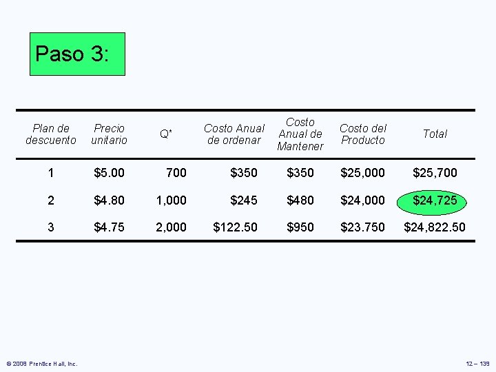 Paso 3: Costo Anual de Mantener Costo del Producto Total $350 $25, 000 $25, Paso 3: Costo Anual de Mantener Costo del Producto Total $350 $25, 000 $25,