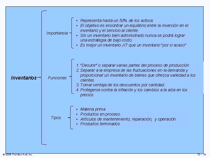 Importancia Inventarios Funciones Tipos © 2008 Prentice Hall, Inc. • Representa hasta un 50% Importancia Inventarios Funciones Tipos © 2008 Prentice Hall, Inc. • Representa hasta un 50%
