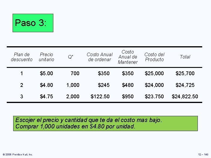 Paso 3: Costo Anual de Mantener Costo del Producto Total $350 $25, 000 $25, Paso 3: Costo Anual de Mantener Costo del Producto Total $350 $25, 000 $25,
