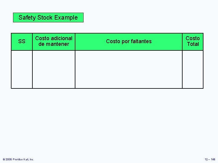 Safety Stock Example SS © 2008 Prentice Hall, Inc. Costo adicional de mantener Costo Safety Stock Example SS © 2008 Prentice Hall, Inc. Costo adicional de mantener Costo